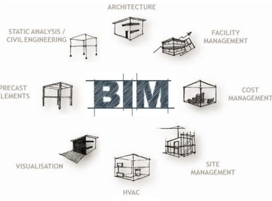 Revit Architectural Çiziminizi Yapabilirim.