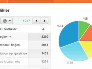 Ben,sosyal medya hesaplarınızı yönetebilirim