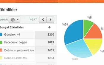 Ben,sosyal medya hesaplarınızı yönetebilirim