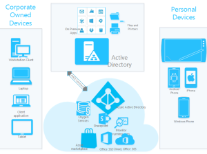 Server Kurulumu Ve Active Directory Kurulumu