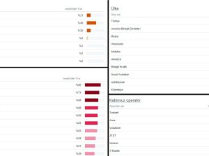 Sizin için Twitter’da +1.000.000 kişiye markanızı duyuralım!