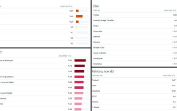 Sizin için Twitter’da +1.000.000 kişiye markanızı duyuralım!