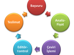 Uygun Fiyata Çeviri