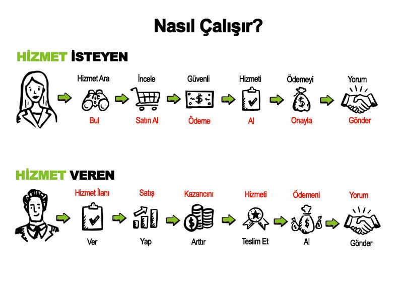 Freelance Projelerinize Can Verin