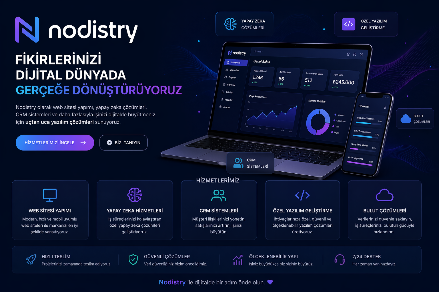 Profesyonel Web Tasarım ve İhtiyaca Özel Yazılım Çözümleri