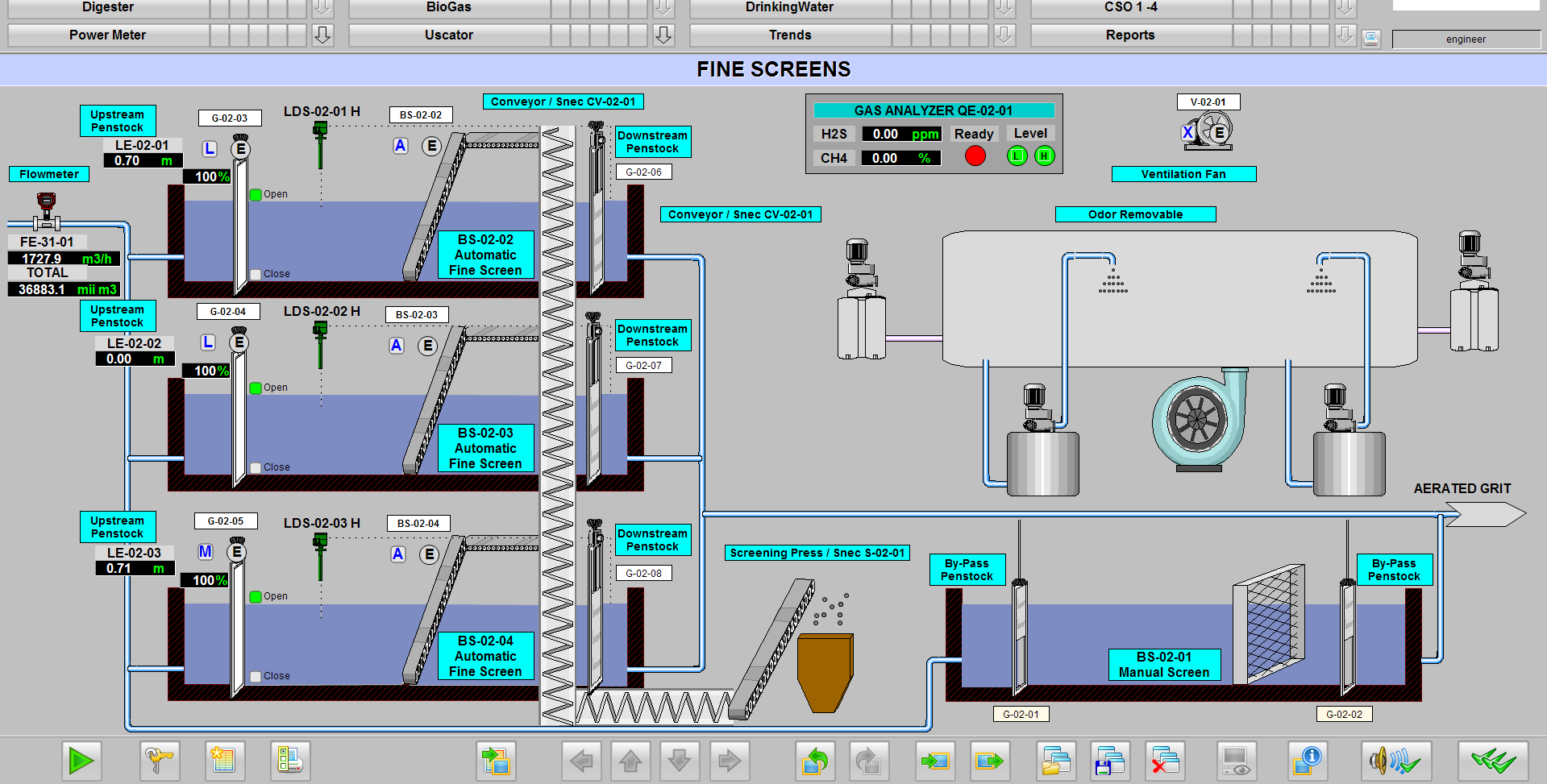 Arduino(C/C++) Yazılımı