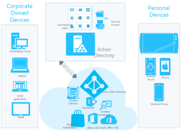 Server Kurulumu Ve Active Directory Kurulumu