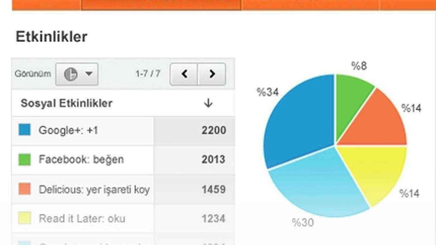Ben,sosyal medya hesaplarınızı yönetebilirim