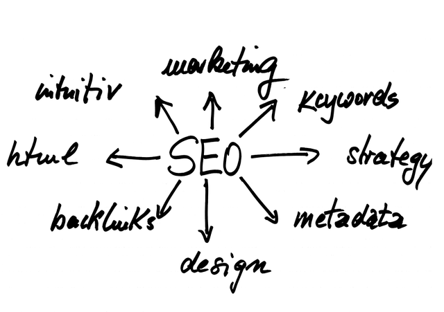 Seo uyuymlu makale yazarlığı