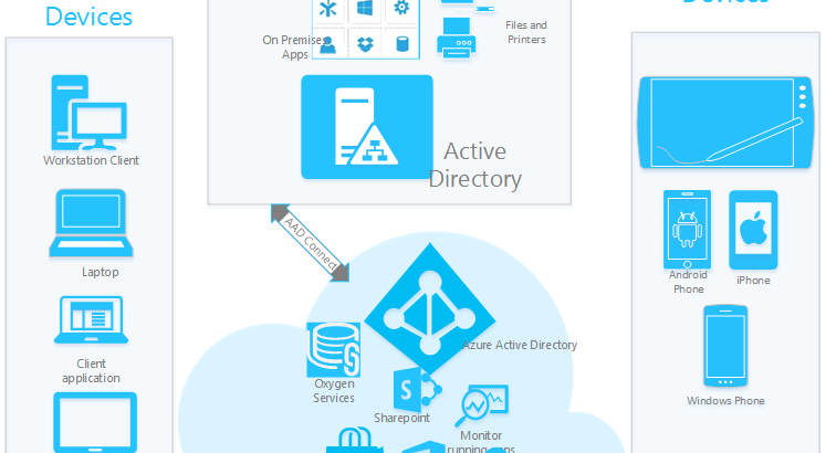 Server Kurulumu Ve Active Directory Kurulumu