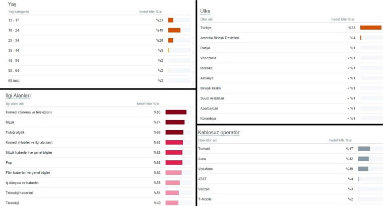 Sizin için Twitter’da +1.000.000 kişiye markanızı duyuralım!