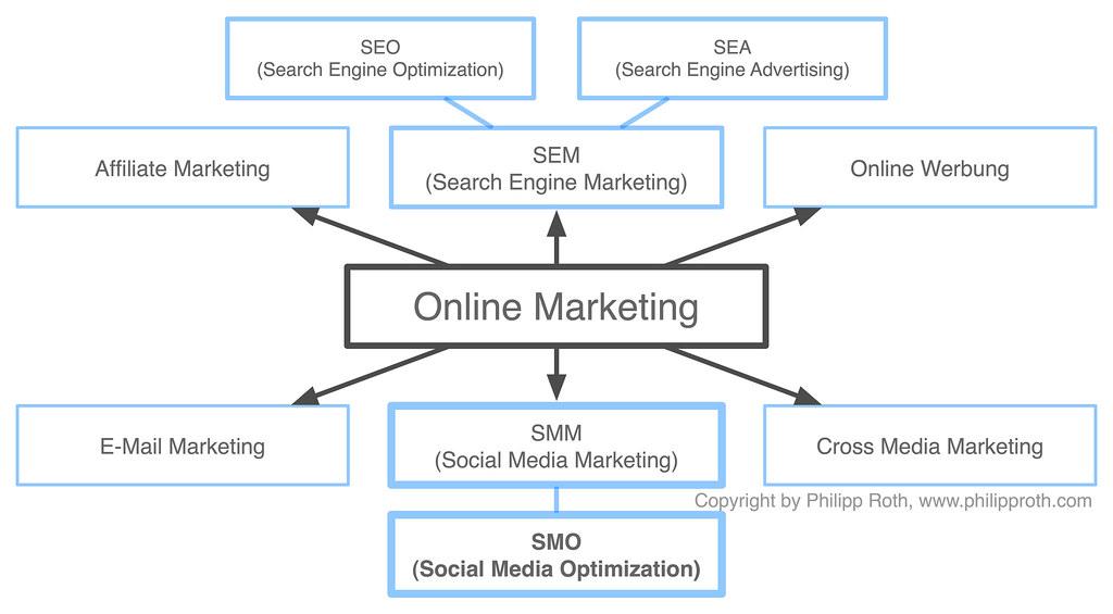 Online Reklamcılık: Etkili ⁤Kitle Hedefleme Stratejileri